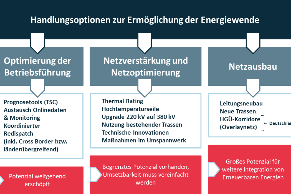 Netzausbau - Grafik2.png
